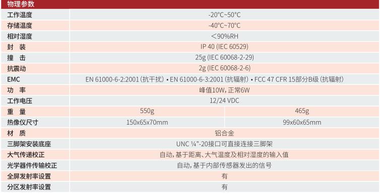 FOTRIC 680專業(yè)級在線熱像儀技術參數