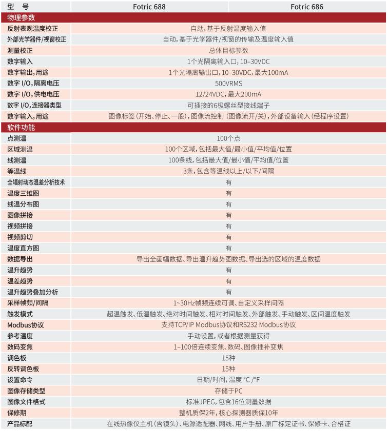 FOTRIC 680專業(yè)級在線熱像儀技術參數