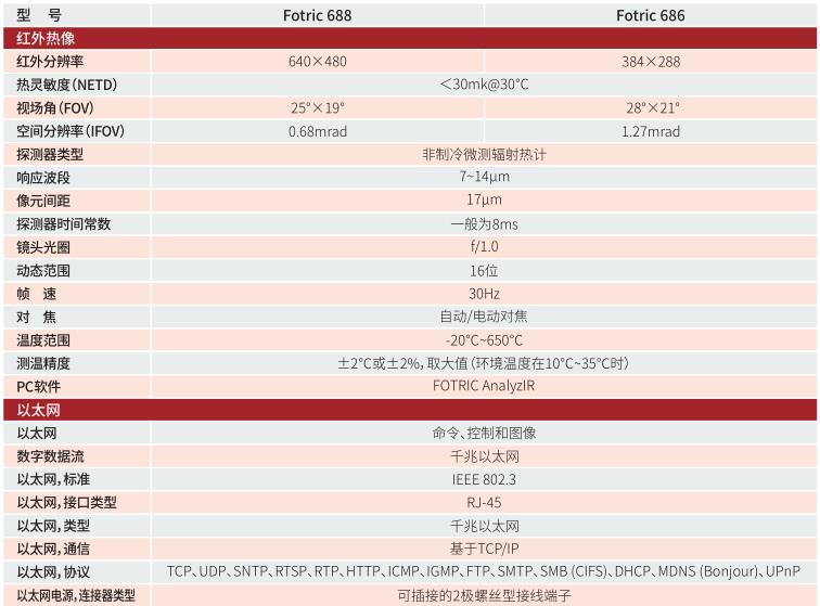 FOTRIC 680專業(yè)級在線熱像儀技術參數