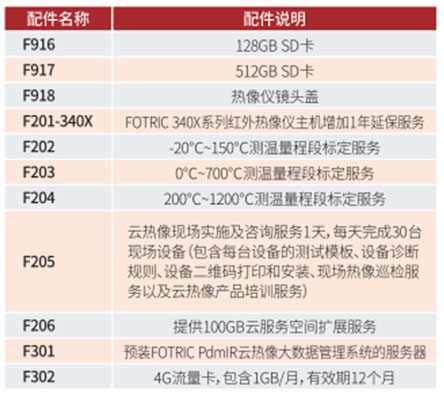 FOTRIC 340X系列熱像儀可選配件